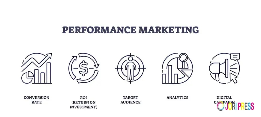 5 Overlooked Benefits of Performance Marketing Beyond ROI