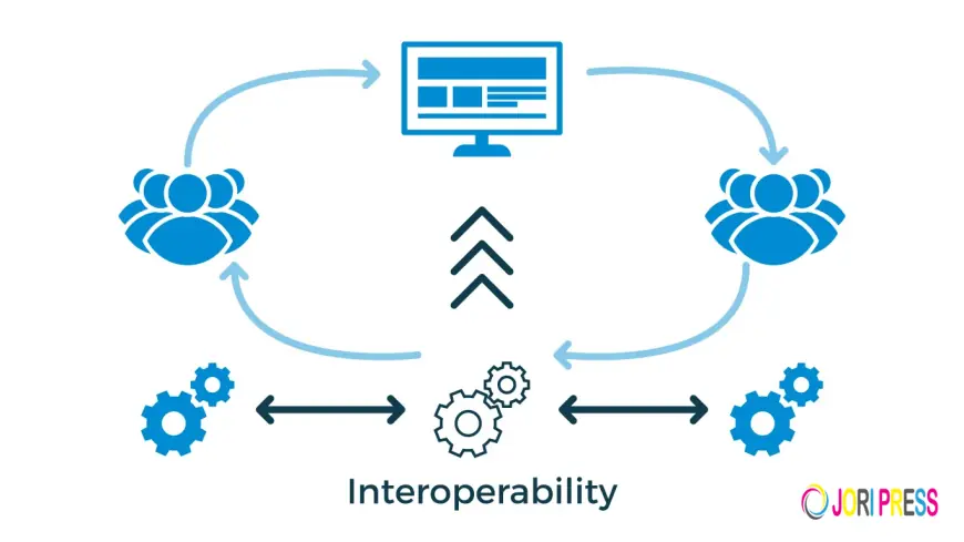 What Is Healthcare Interoperability and Why It Matters for Modern Hospitals