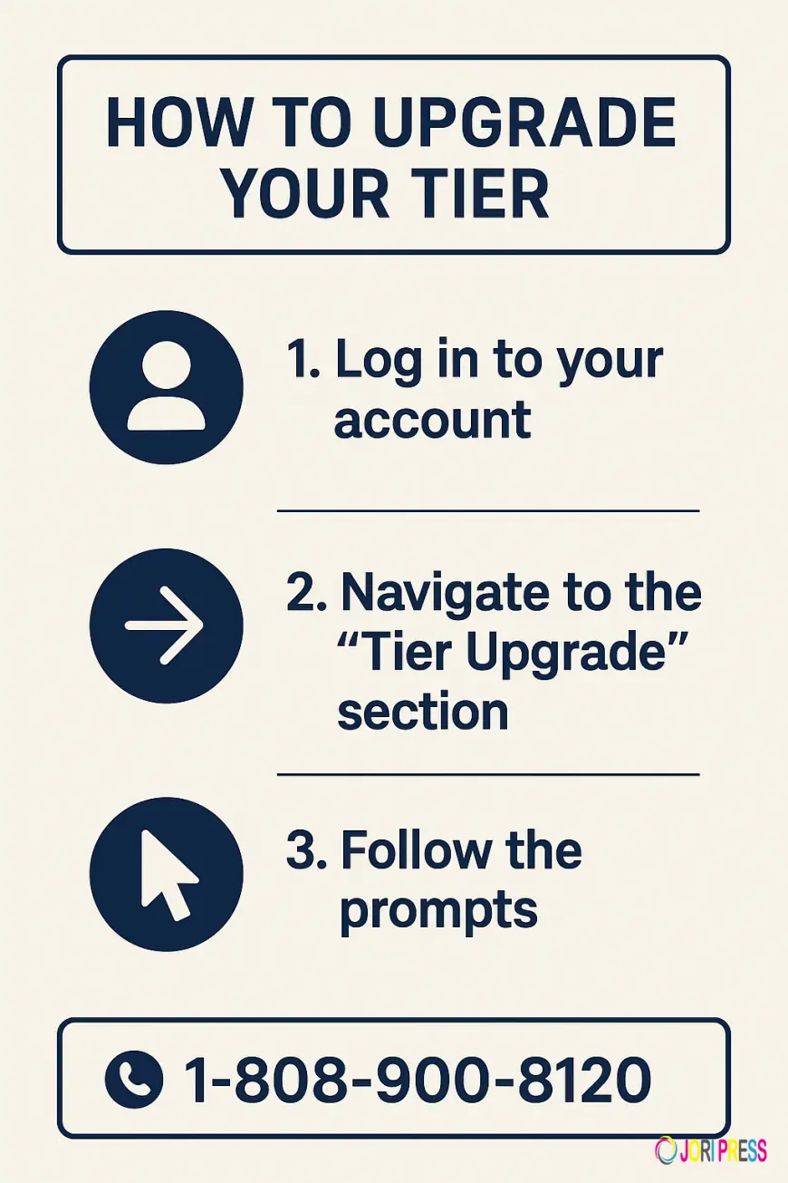 Understanding Aegean Airlines Upgrade Policy: Fees & Tips