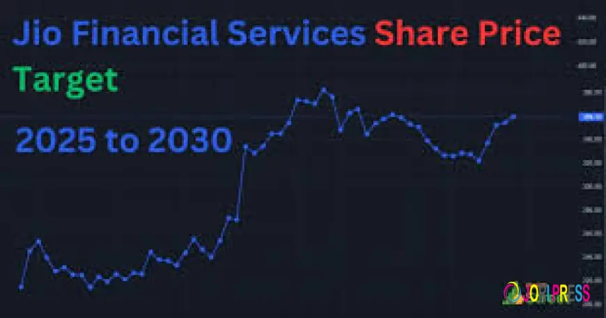 How RBI Regulations Could Alter Jio Finance Share Price Trajectory?