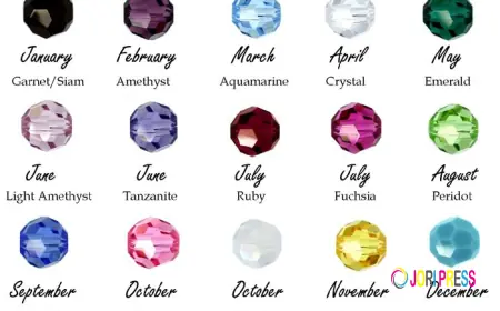 JewelPin Birthstone Color Chart 2025 -26 Gemstone Meanings for Every Month