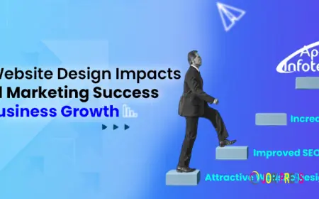 How Website Design Impacts Digital Marketing Success and Business Growth