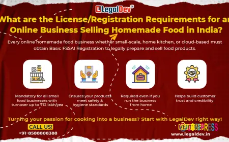 What are the License/Registration Requirements for an Online Business Selling Homemade Food in India?