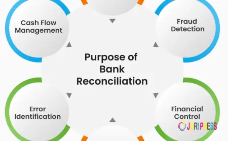 Can AI Help Reduce Errors and Risks in Account Reconciliation?