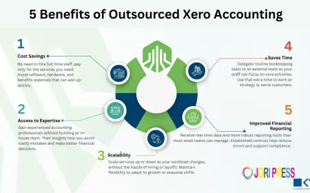 How Xero Bookkeeping Outsourcing Improves Daily Workflow? 