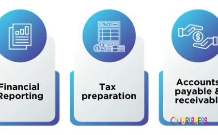 Outsourced Accounting for Small Businesses: Costs, Benefits & ROI