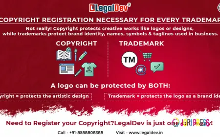 Is Copyright Registration Necessary for All Trademarks? How Does Copyright Law Relate to Trademark Registration?