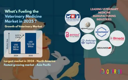 Is the Veterinary Medicine Market About to Transform? Here’s What You Need to Know