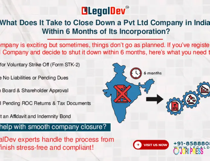 What Does It Take to Close Down a Pvt Ltd Company in India Within 6 Months of Its Incorporation?