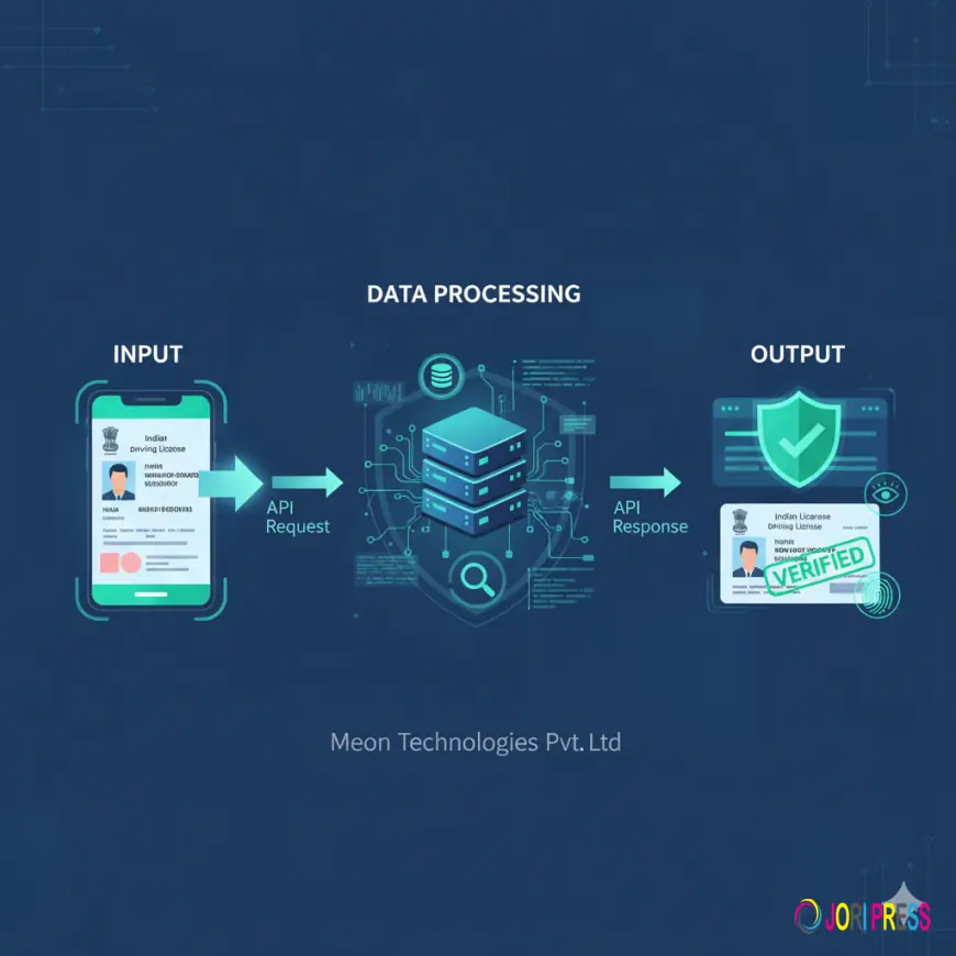 Revolutionizing Identity Verification with Automated Driving License Authentication API by Meon