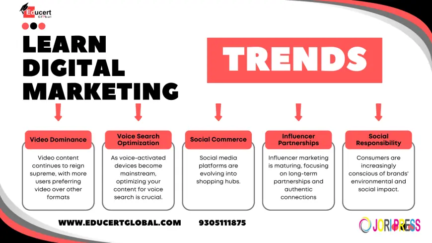 Best Digital Marketing Institute in Lucknow- Your Complete Guide to Success