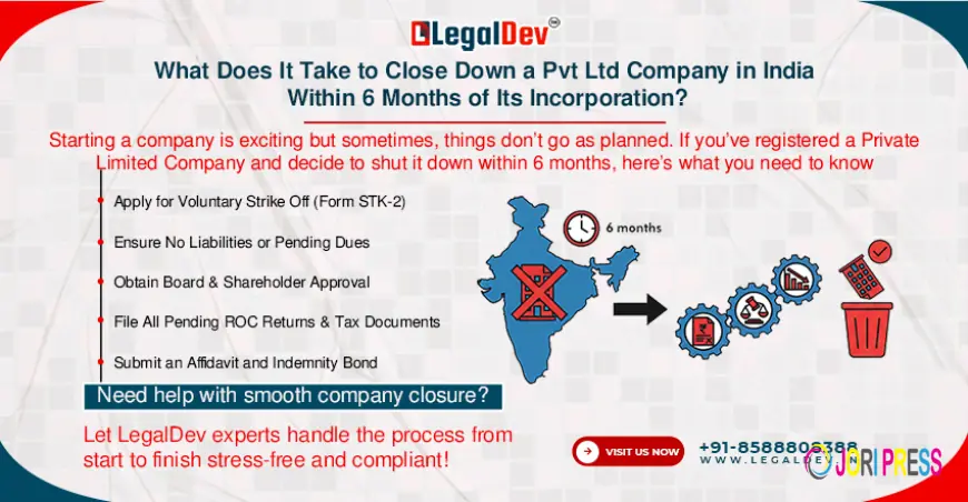 What Does It Take to Close Down a Pvt Ltd Company in India Within 6 Months of Its Incorporation?
