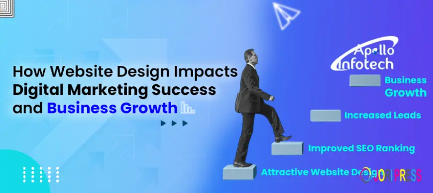 How Website Design Impacts Digital Marketing Success and Business Growth