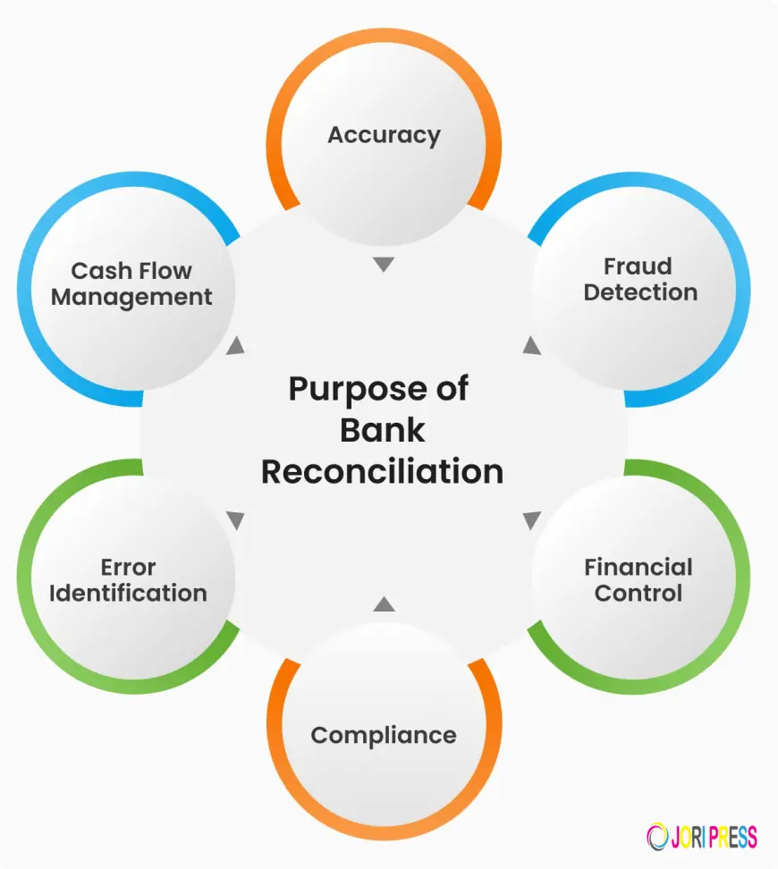 Can AI Help Reduce Errors and Risks in Account Reconciliation?
