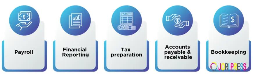 Outsourced Accounting for Small Businesses: Costs, Benefits & ROI