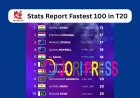 Khelofun Stats Report Fastest 100 in T20 How Often Did They Convert Into Match Wins