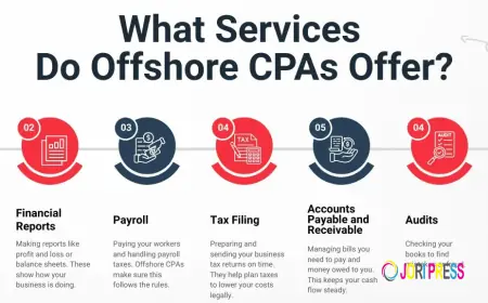 Can Offshore Accounting Staffing Solutions Reduce Hiring Costs? 