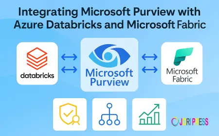 Maximizing Productivity with Microsoft 365 and Azure Integration: A Practical Guide for Hybrid Workplaces