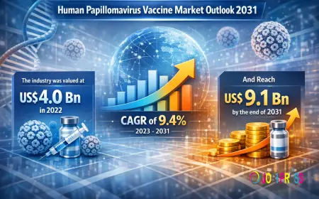 Human Papillomavirus Vaccine Market Expanding at 9.4% CAGR Through 2031 — By Indication / By Distribution Channel | North America • Europe • Asia Pacific