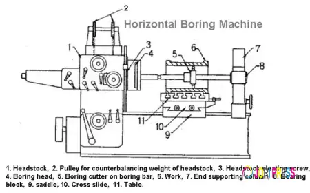 Boring Machines Explained: Classifications and Practical Uses