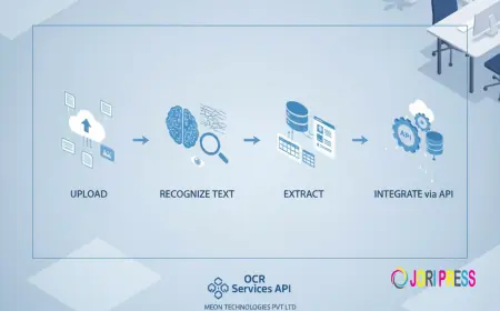 OCR Services Explained: How Text Extraction Supports Financial and KYC Verification Workflows