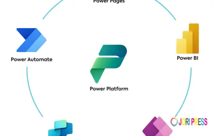 Modern Application Development Trends: What Businesses Must Know in 2026