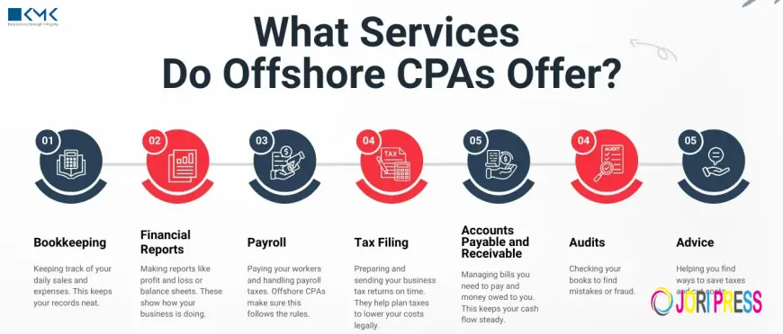 Can Offshore Accounting Staffing Solutions Reduce Hiring Costs? 