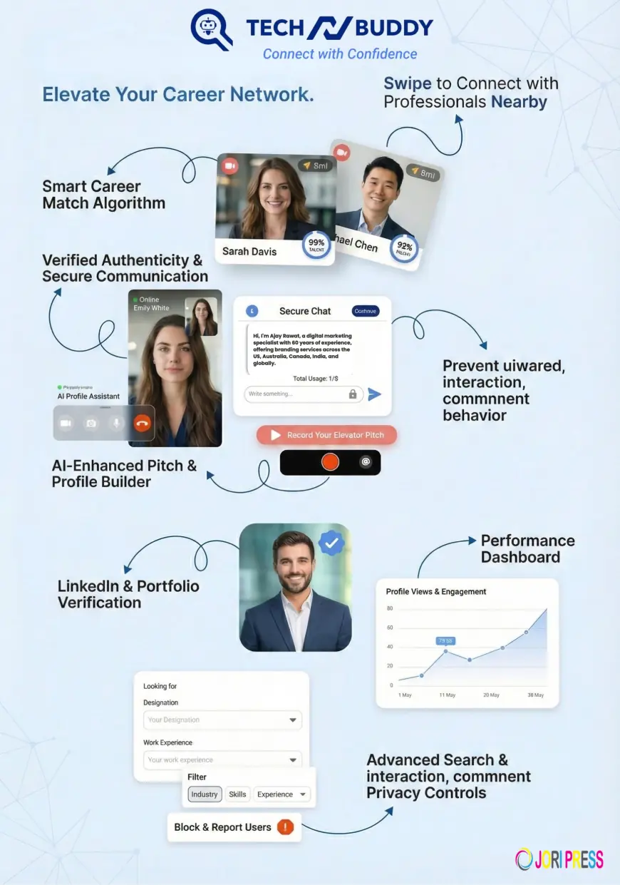Discover the techNbuddy App: The Smart Way to Build Real Professional Connections.