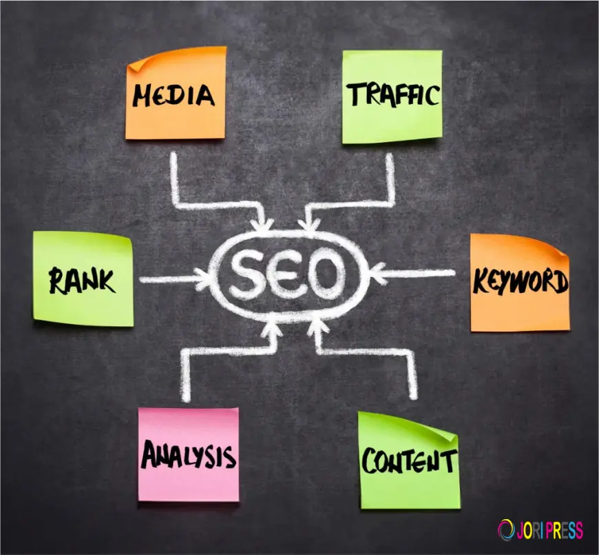 Affordable SEO Services for Business Growth | Fast Ranking