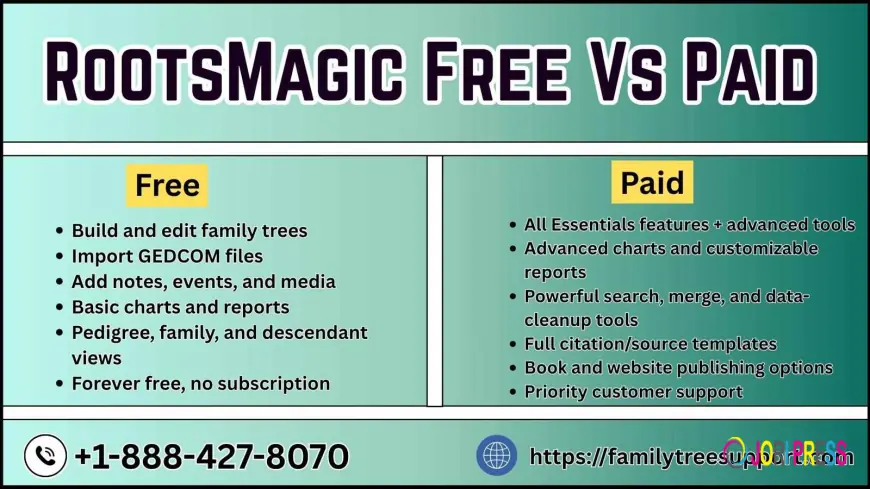 RootsMagic Essentials vs RootsMagic 10