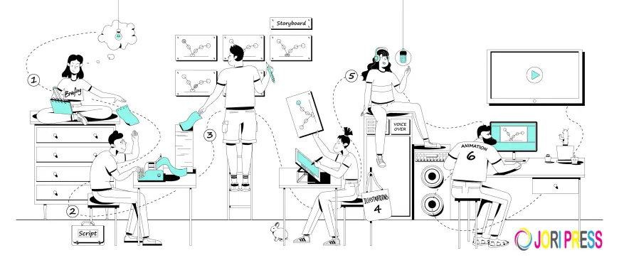 How Explainer Video Services, Animation Music Videos, and Animated Commercial Videos Drive Modern Visual Storytelling