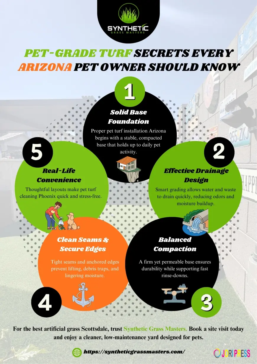 Pet-Grade Turf Secrets Every Arizona Pet Owner Should Know