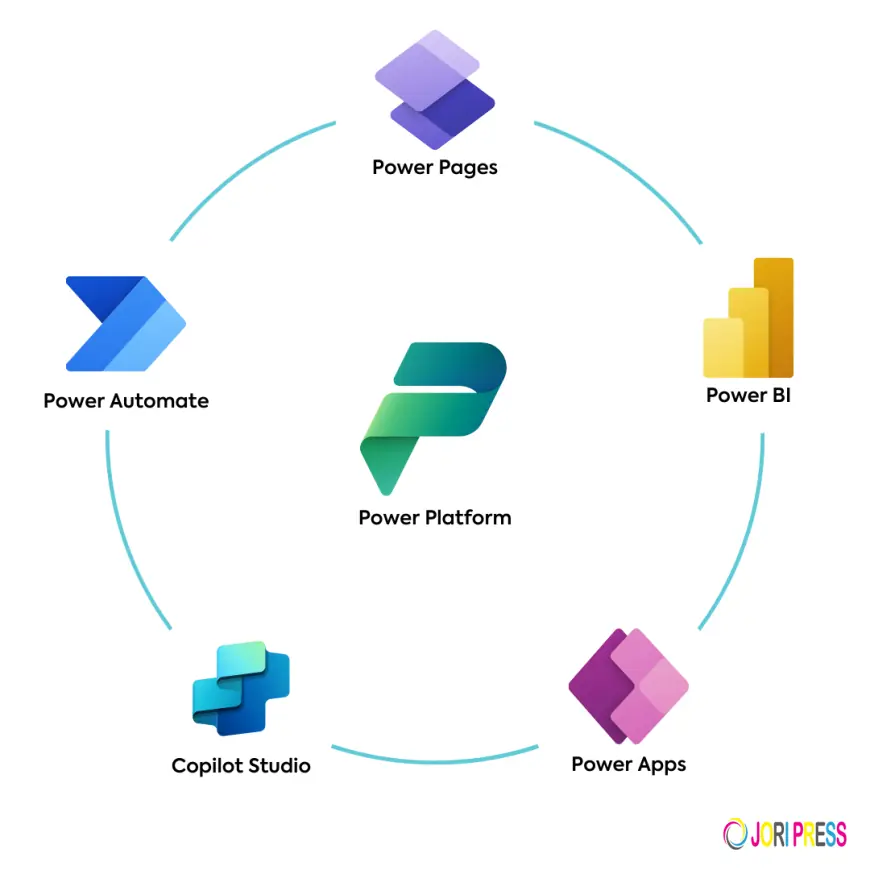 Modern Application Development Trends: What Businesses Must Know in 2026