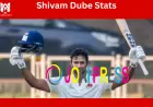 Shivam Dube Stats As an All-Rounder Batting Contribution vs Bowling