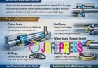 Hydraulic Seals Guide: Types, Functions, and Maintenance Tips