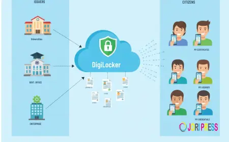 DigiLocker Services and the Future of Paperless Governance for Businesses