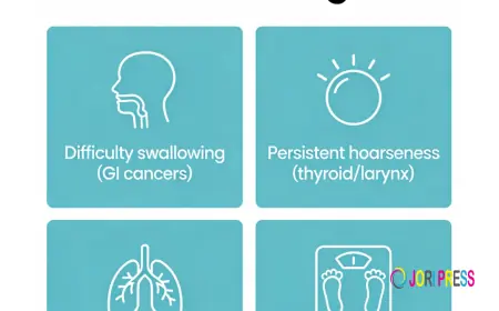 Advanced Gastrointestinal & Colorectal Care in Dubai: Excellence in Modern Surgical Treatment