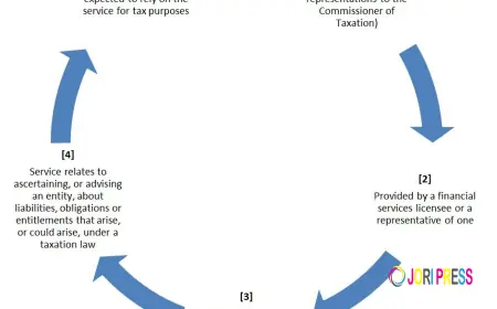 Corporate Bookkeeping That Drives Growth: A Smart Guide for Modern Businesses