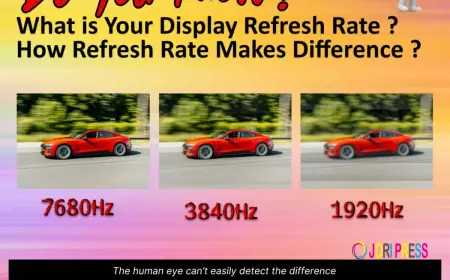 Refresh Rate of SMD/LED Screen