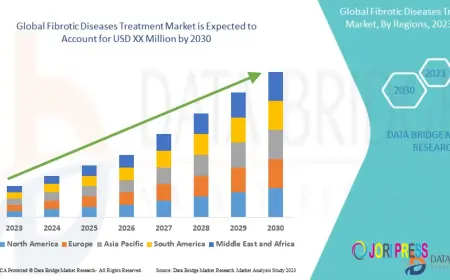 Fibrotic Diseases Treatment Market: Comprehensive Industry Analysis