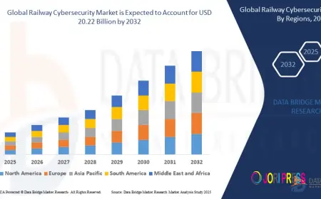 Railway Cybersecurity Market: Industry Analysis, Trends, and Future Outlook