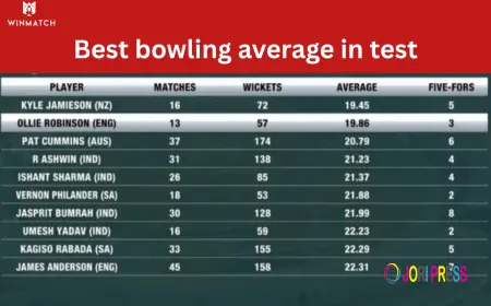 Best Bowling Average in Test Among Fast Bowlers vs Spinners Explained