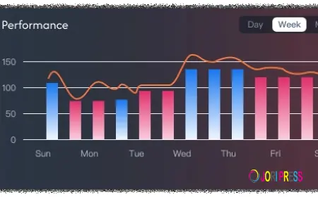 Markedsføringsbyrå som spesialiserer seg på SEO og innhold