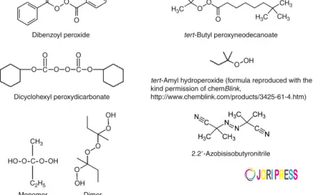 Polymerization Initiator Market Innovations Driving Efficiency, Sustainability, and Advanced Polymer Performance