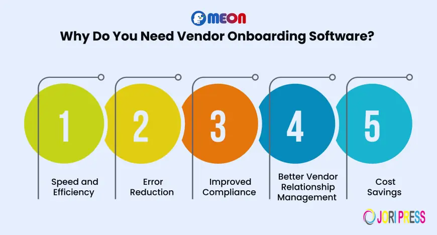 Why Enterprises Are Adopting Automated Vendor Onboarding Solutions