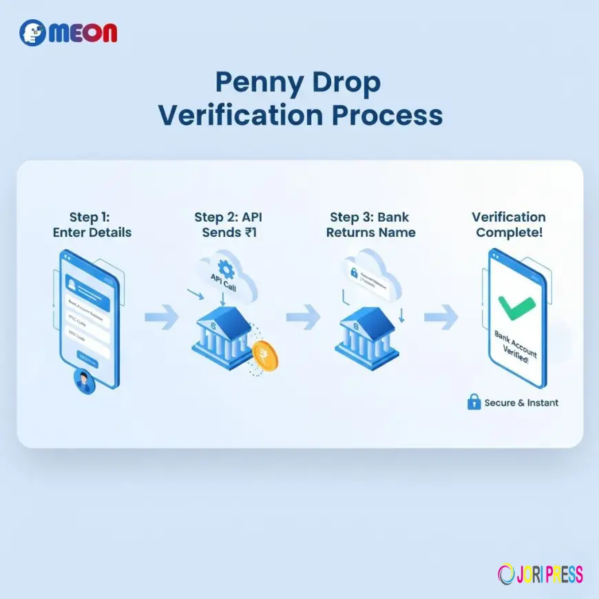 Instant Bank Account Verification and How It Prevents Payment Failures