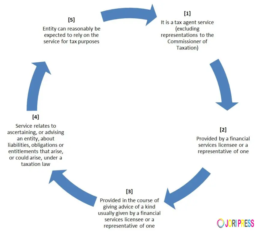 Corporate Bookkeeping That Drives Growth: A Smart Guide for Modern Businesses