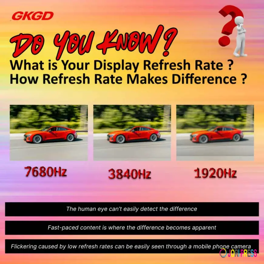 Refresh Rate of SMD/LED Screen