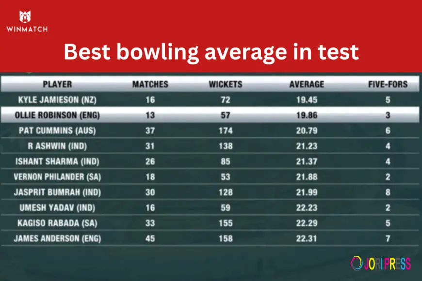 Best Bowling Average in Test Among Fast Bowlers vs Spinners Explained