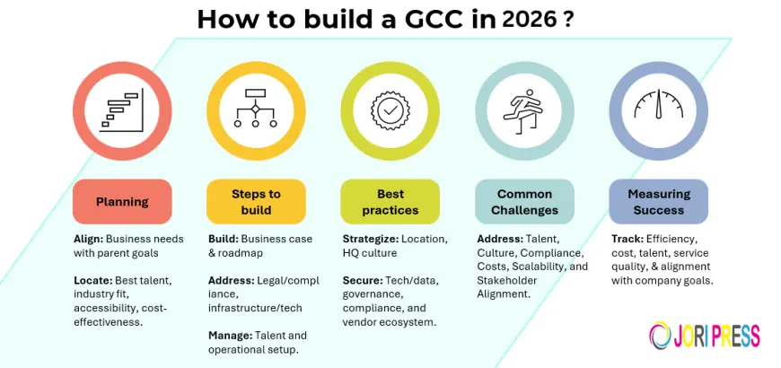 Is GCC the Key to More Reliable Financial Reporting and Internal Controls? 